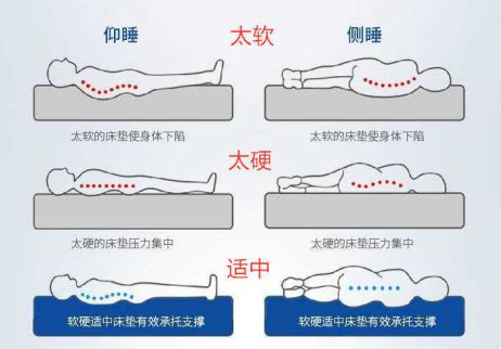 床不平|长期睡在不平整的床有什么危害？